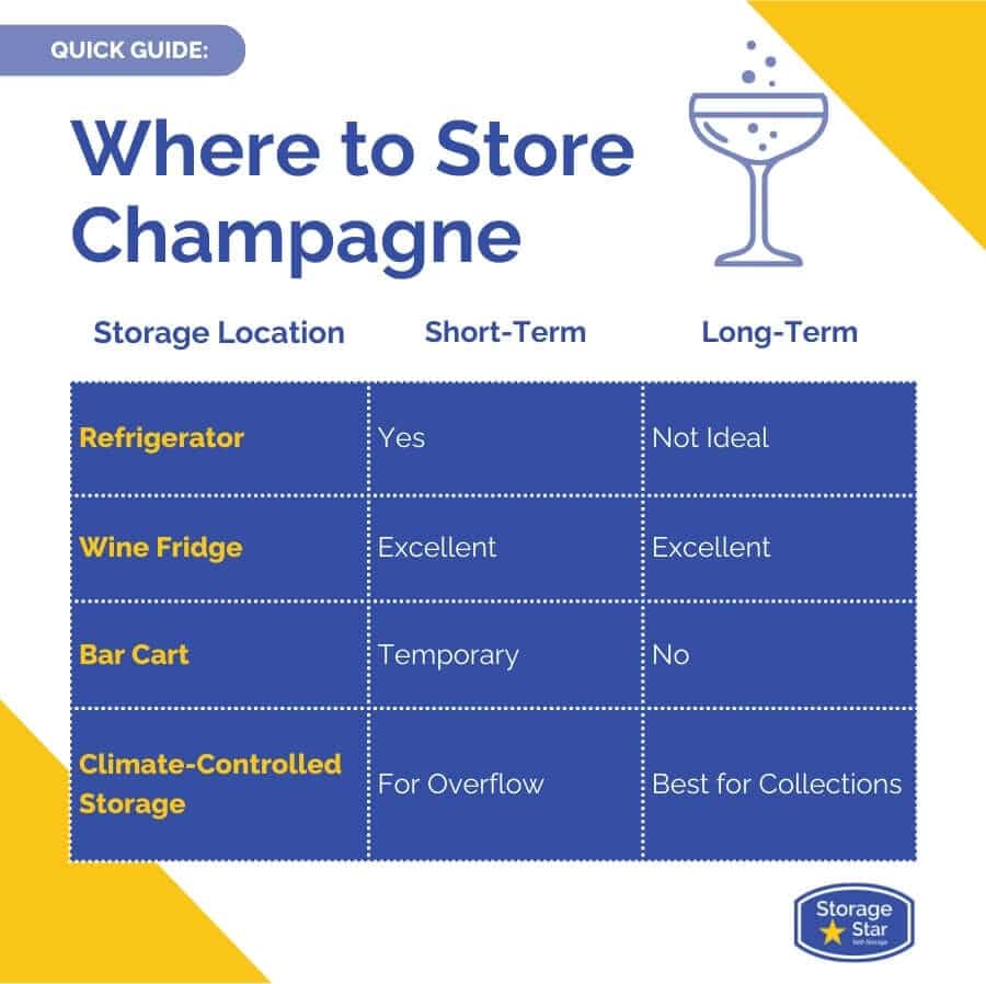 Infographic comparing where to store champagne at home, including bar carts, refrigerators, wine fridges, interior closets, and climate-controlled storage environments.