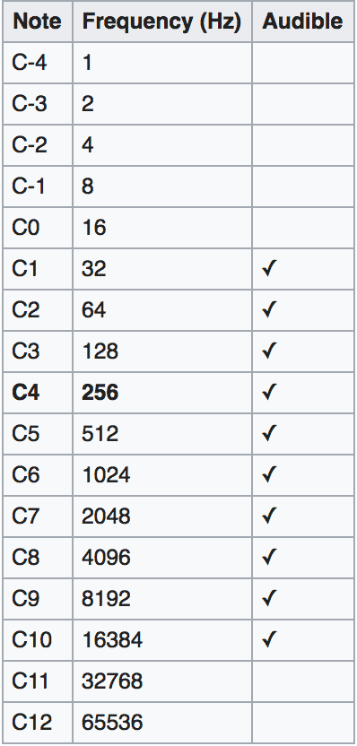 Joseph Sauveur’s integer-based system