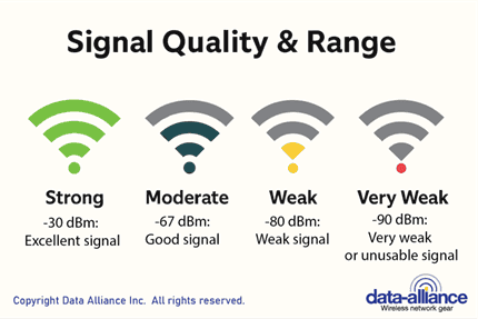 A diagram of signal signalsAI-generated content may be incorrect.