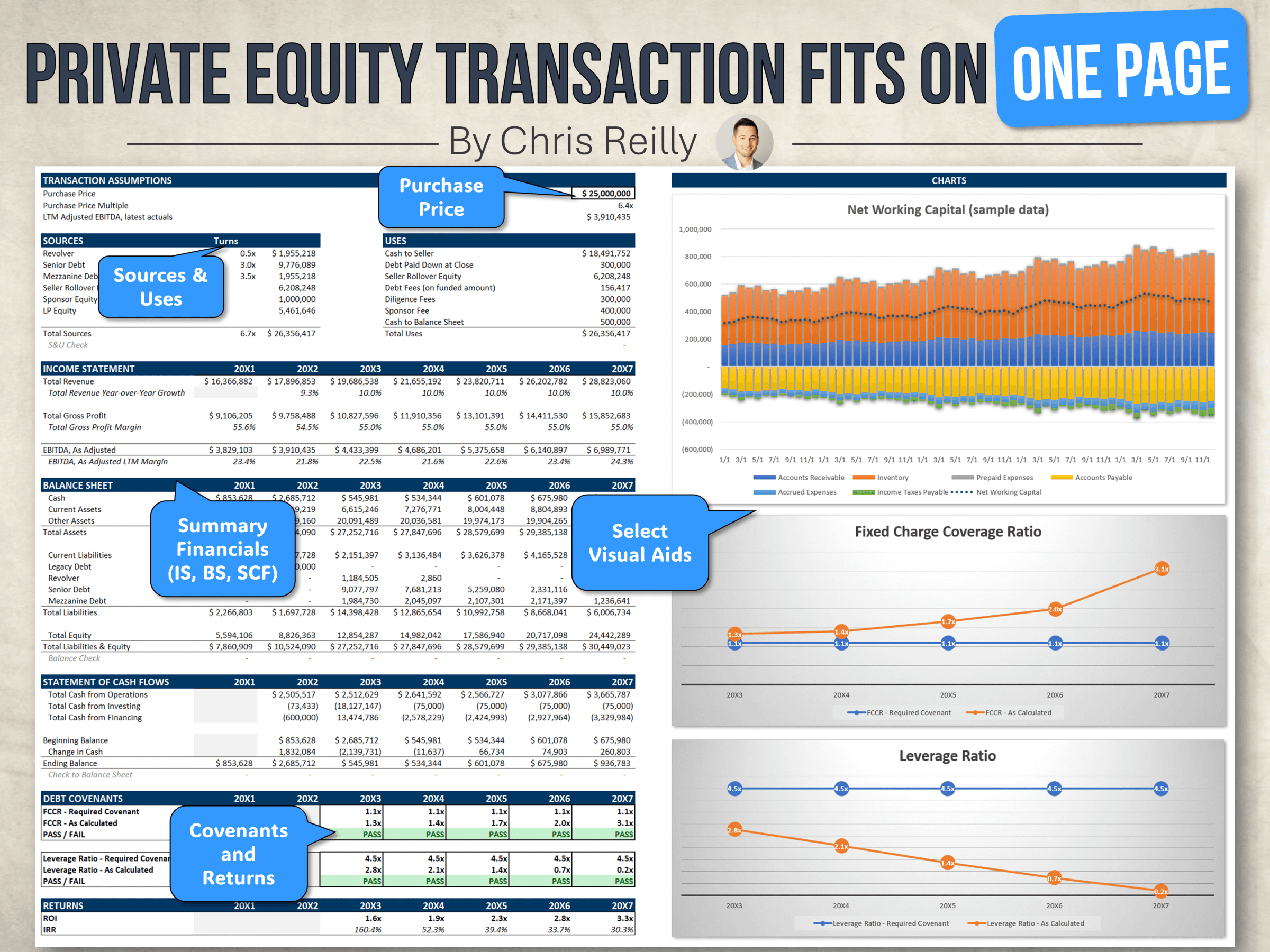 Fitting a Private Equity Transaction on 1 Page