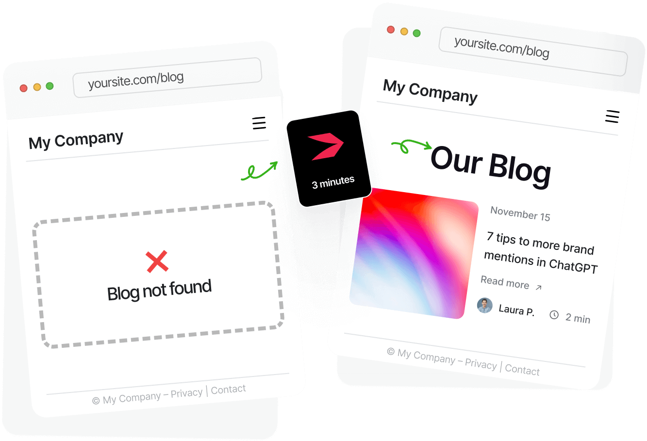 embed a blog