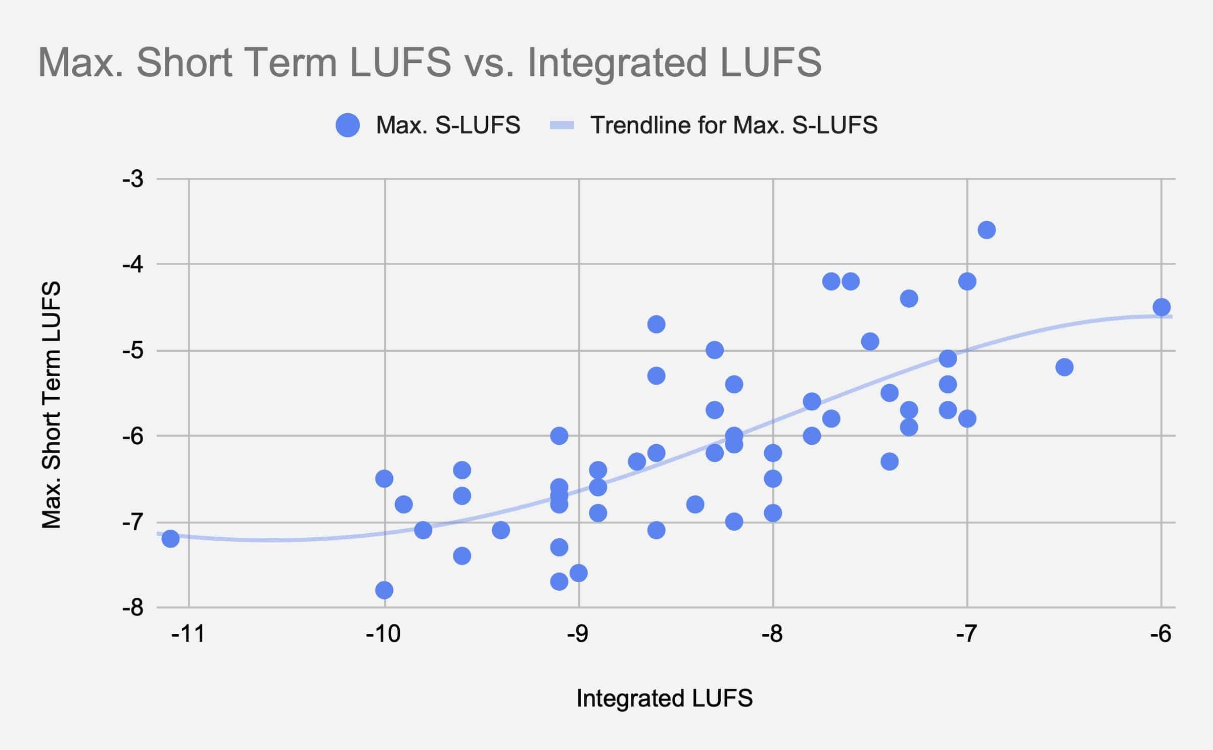 4-max-short-term-lufs-vs-integrated-lufs.jpg
