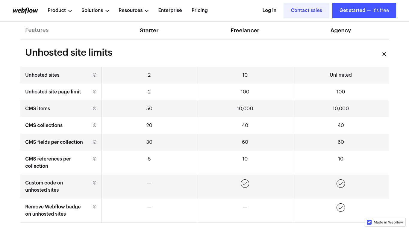 Webflow freelancer features