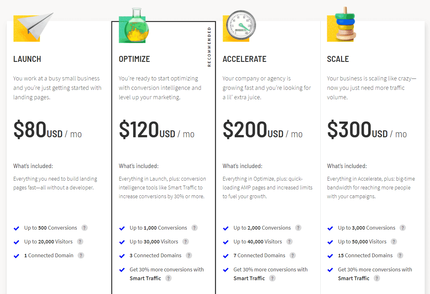 Unbounce pricing plans