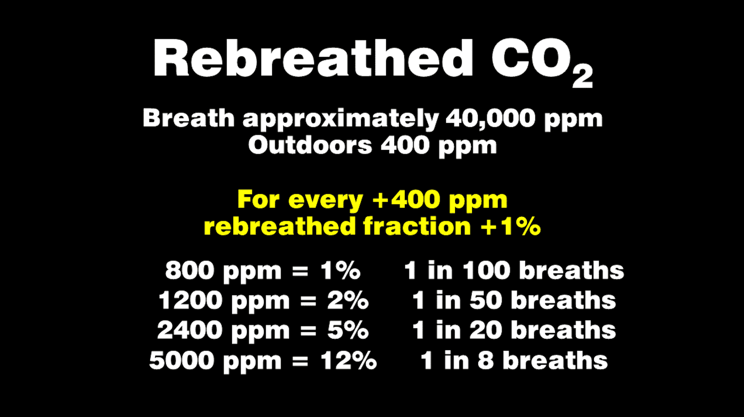 Breath