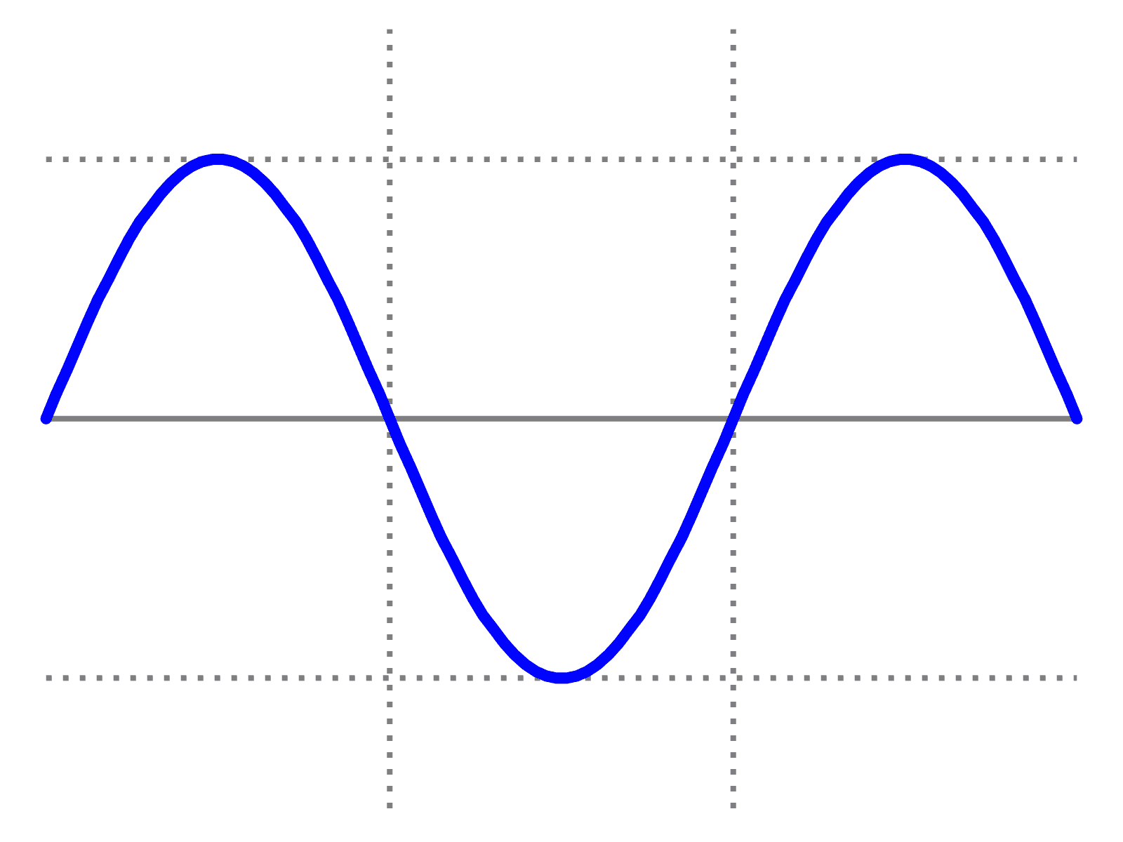 Sine wave