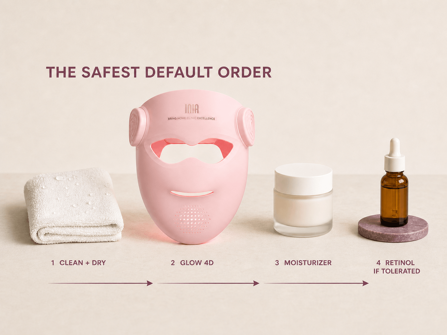 Safest default order for using INIA GLOW 4D with moisturizer and retinol