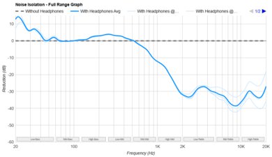 AIAIAI TMA-2 DJ-4