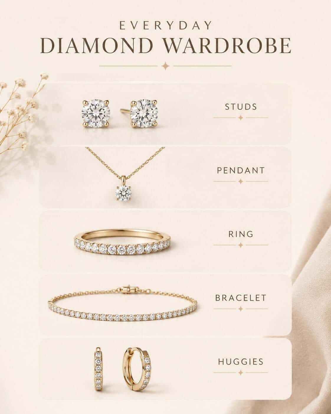 Mobile explainer image showing diamond studs, pendant, ring, bracelet and huggie earrings as everyday diamond jewellery staples.