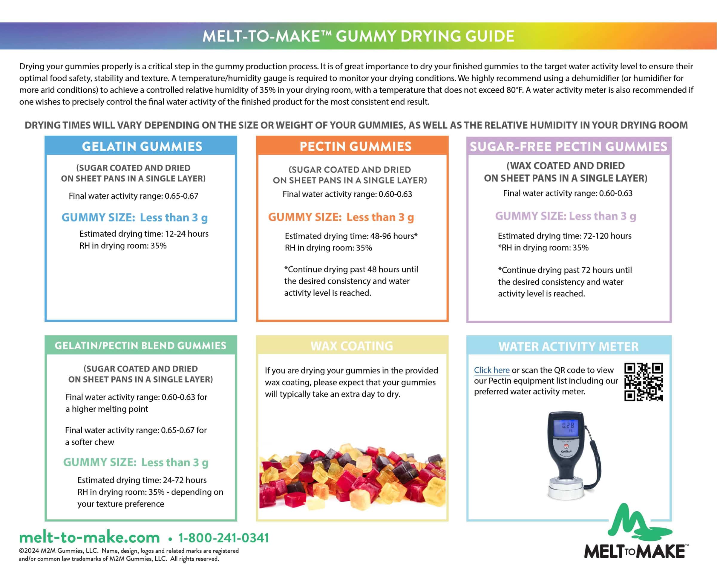 Guide to Drying and Coating Gummies
