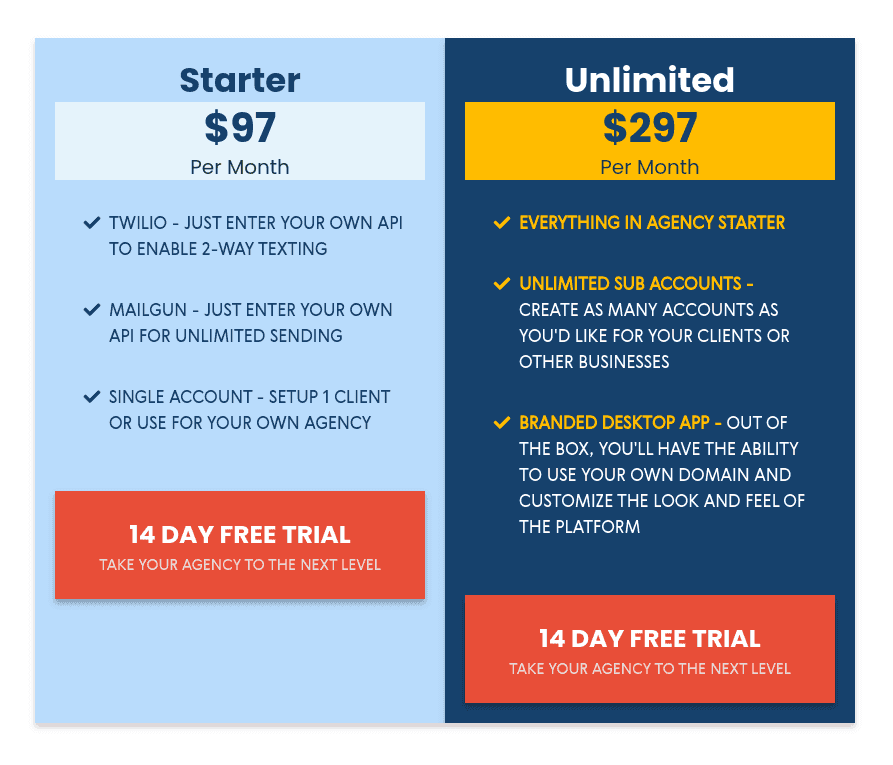 HighLevel vs HubSpot: HighLevel standard pricing