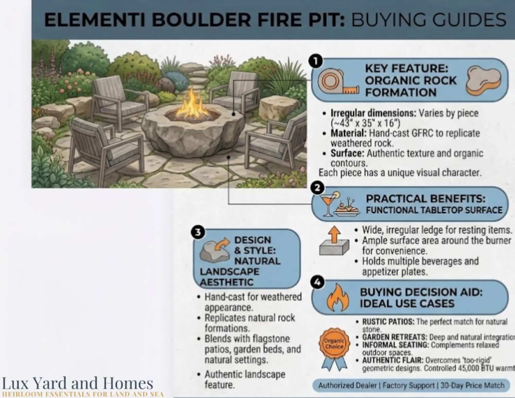 Elementi Boulder Fire Pit buying guide infographic detailing organic cast rock texture, irregular dimensions, 45000 BTU heat output, and rustic stone patio layout recommendations by Lux Yard and Homes.