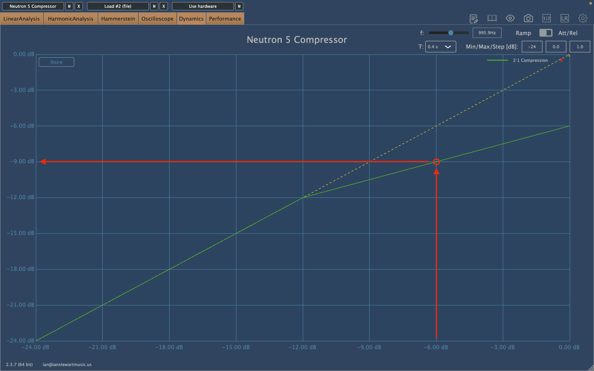 Basic 2:1 compression transfer curve