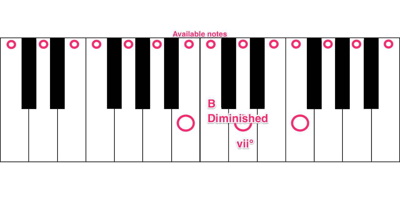 B Diminished-min.png