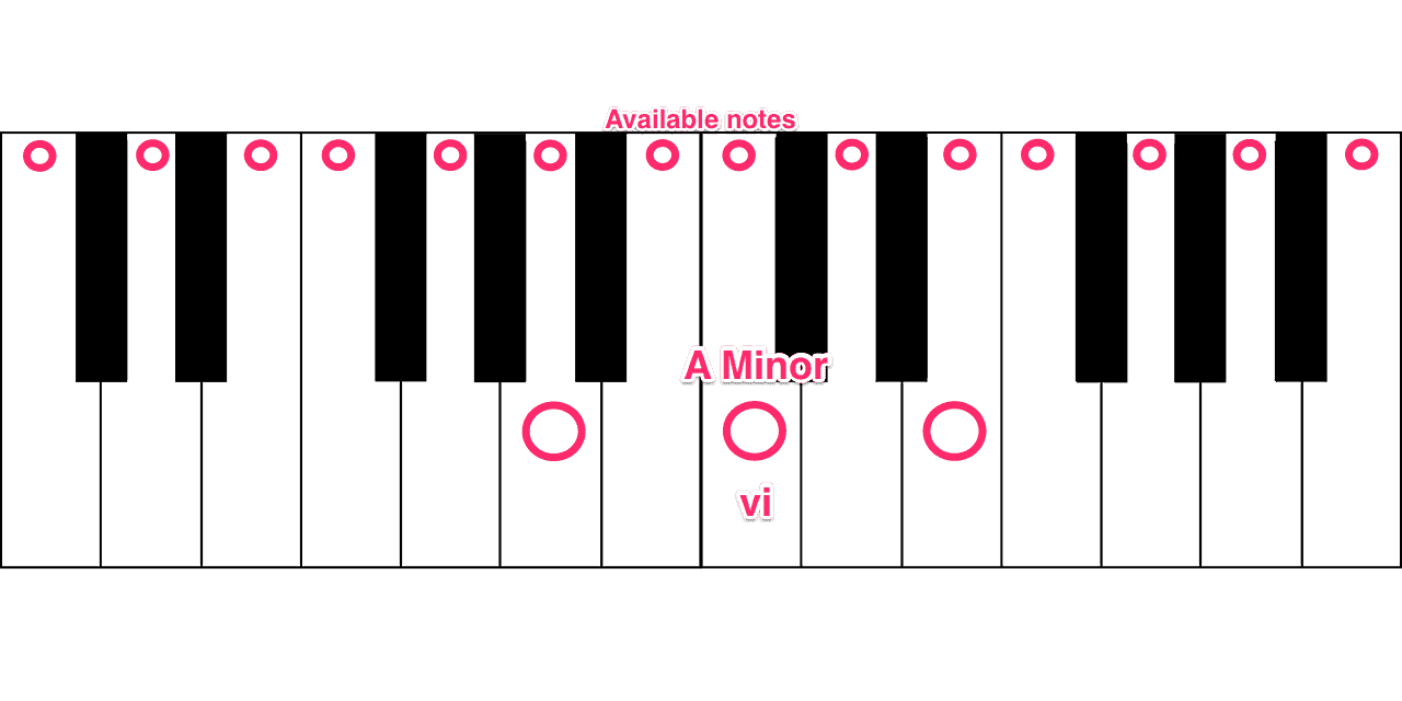A Minor-min.png