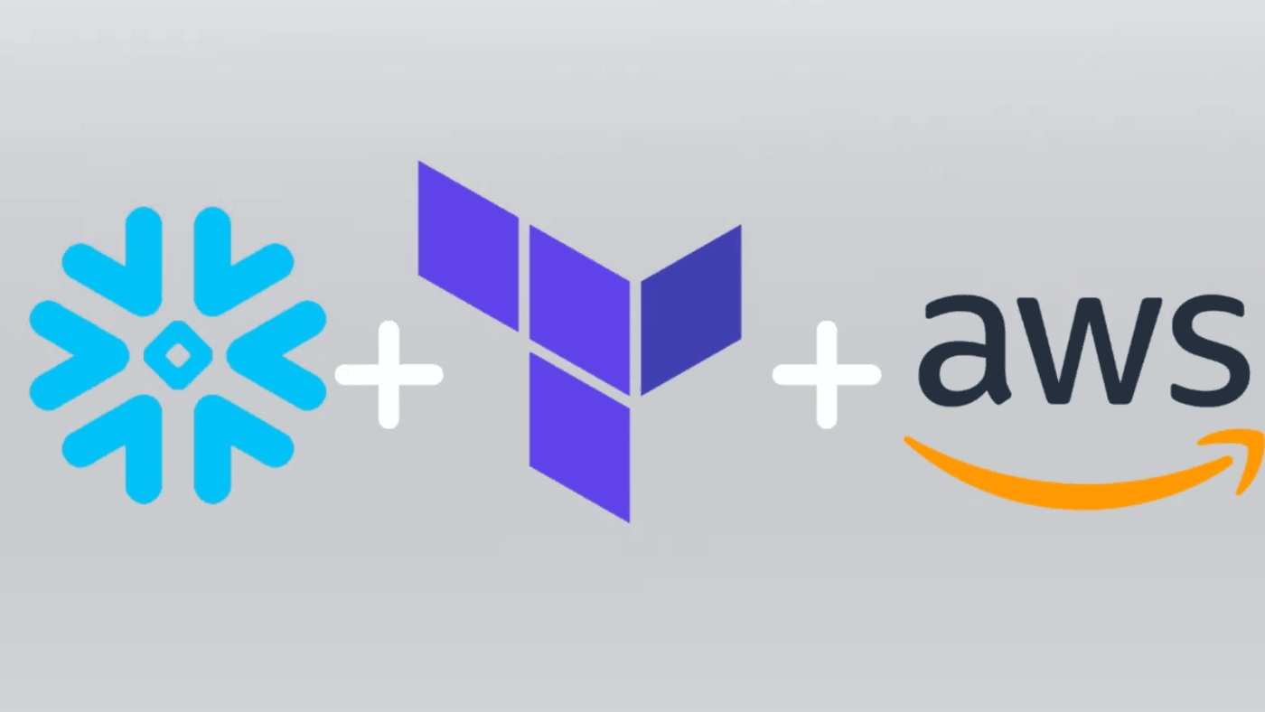 Snowflake Backups To Amazon S3 Using Terraform