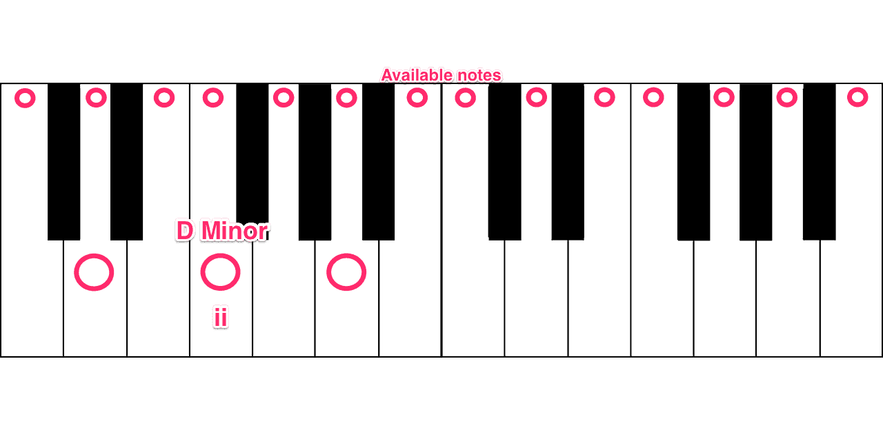 D Minor-min.png