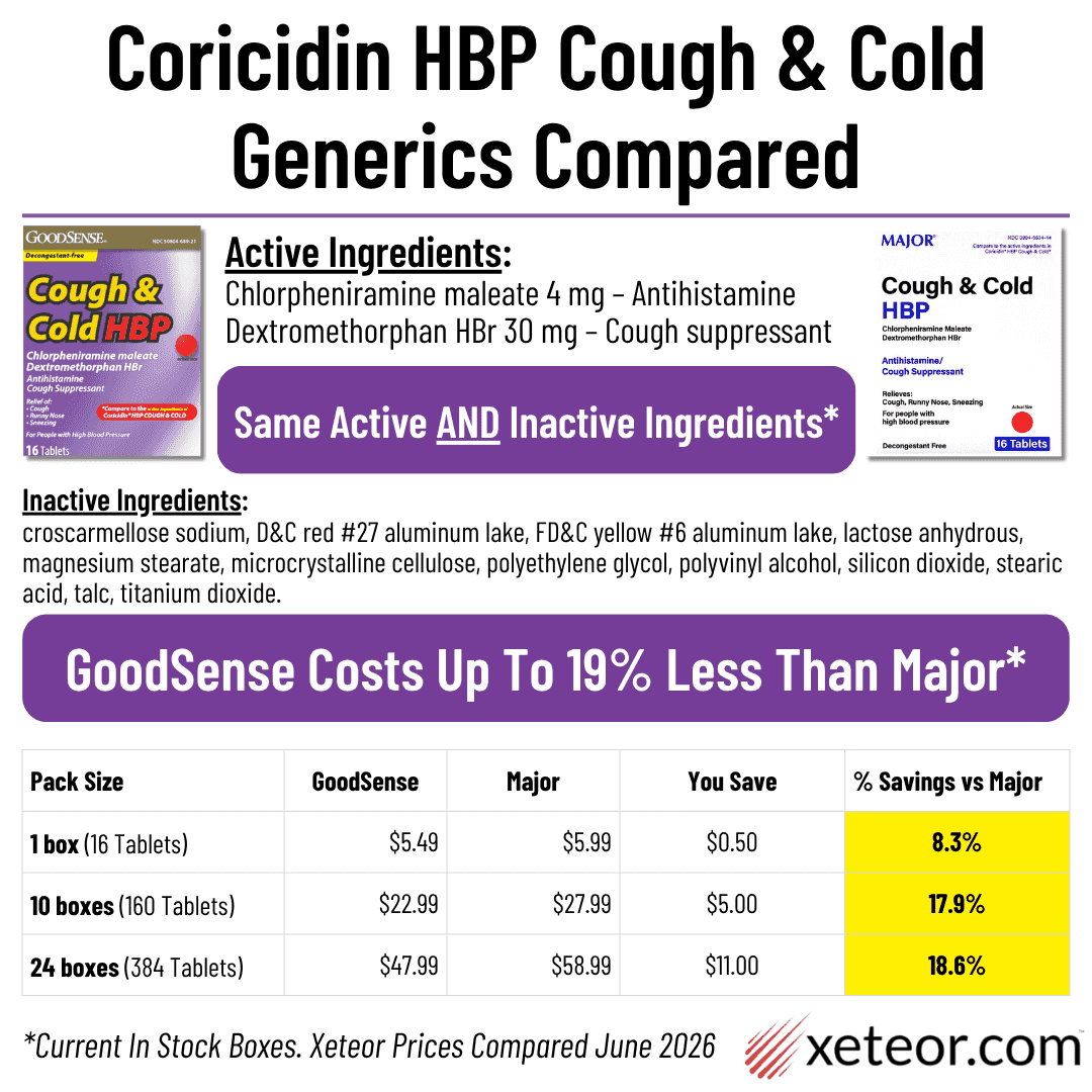 Coricidin HBP Generic Alternatives: major cough & cold hbp alternative