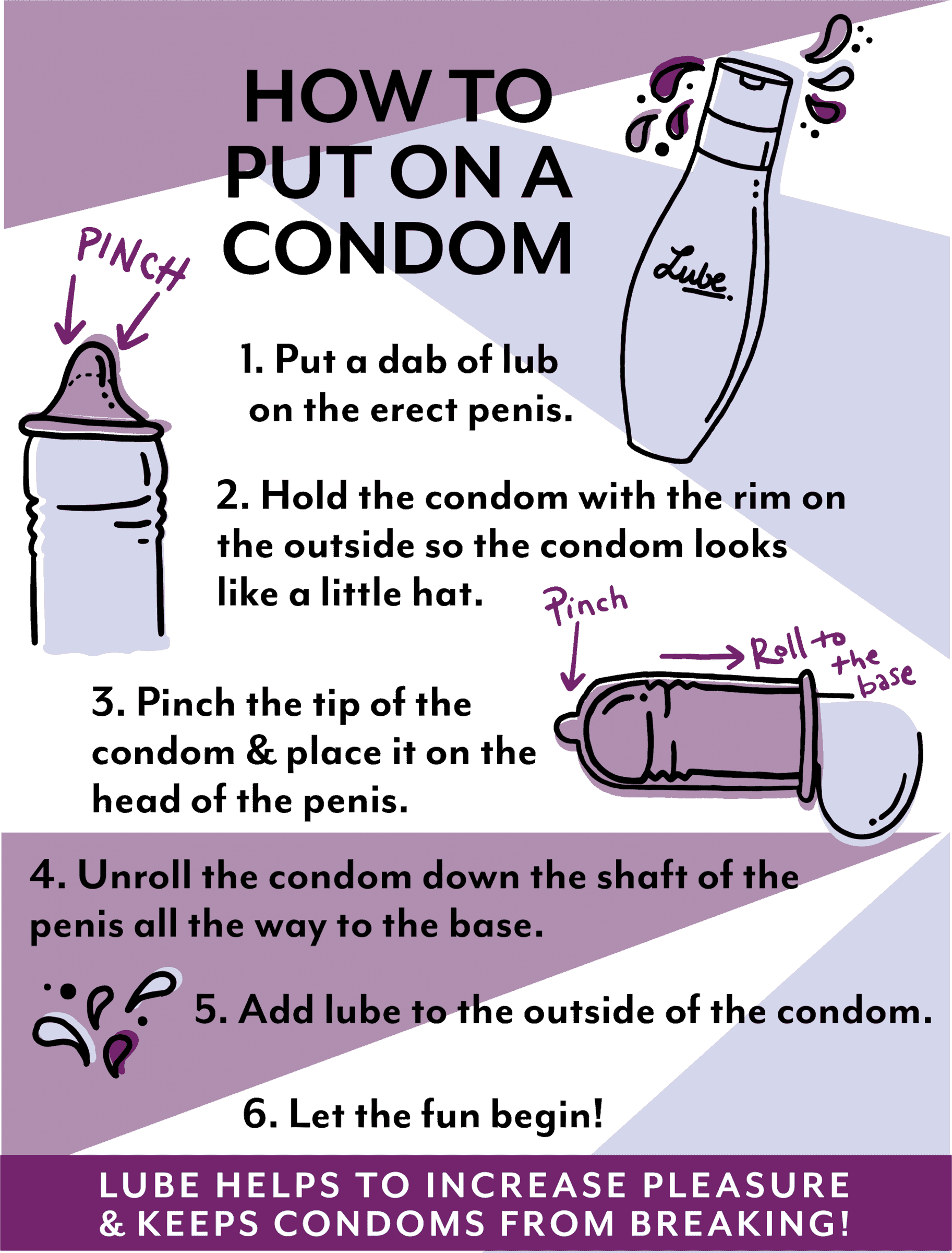 How to put on a condom