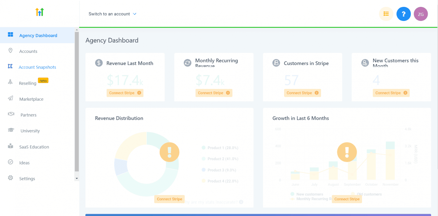 highLevel analytics dashboard