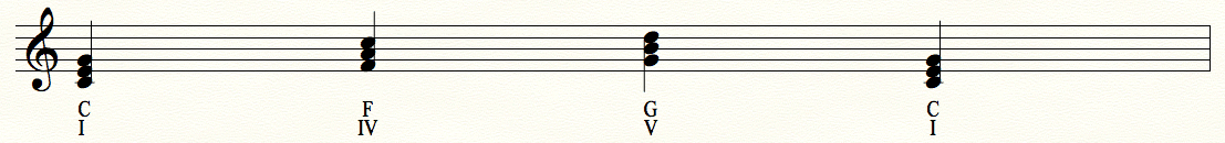 I - IV - V - I Progression