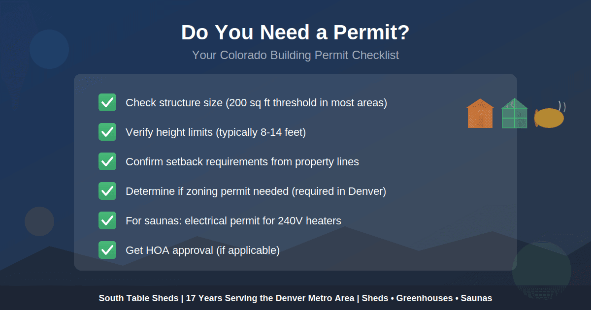 Permit for Shed Greenhouse Sauan