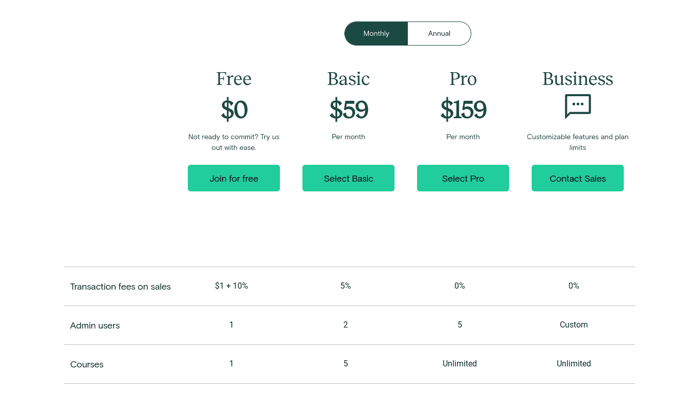 Thinkific vs Teachable: Teachable pricing