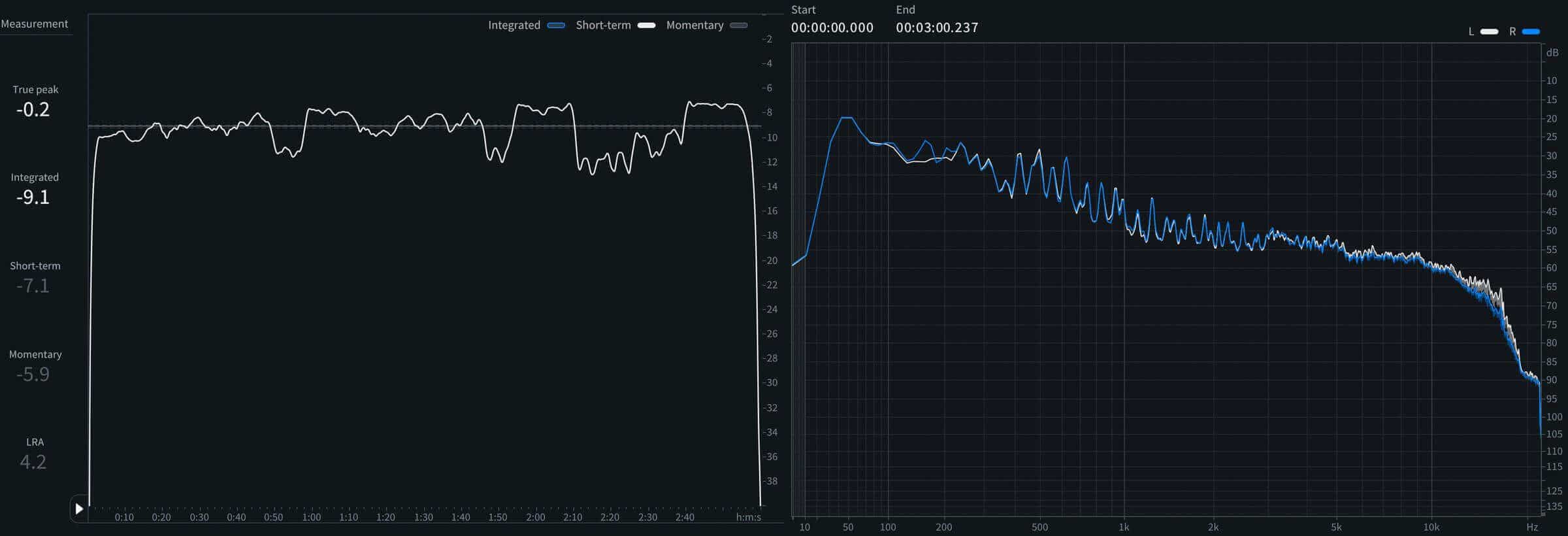 06 - Short-term LUFS and spectrum of Move.png