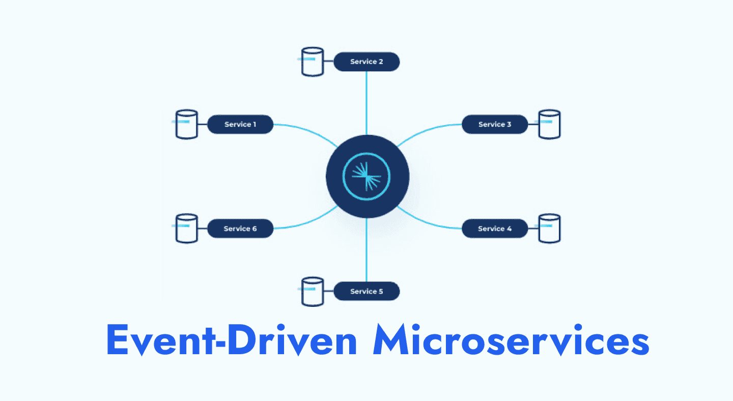 Event-Driven Microservices