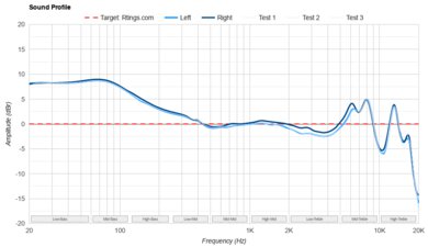 Anker Soundcore Liberty 4 NC