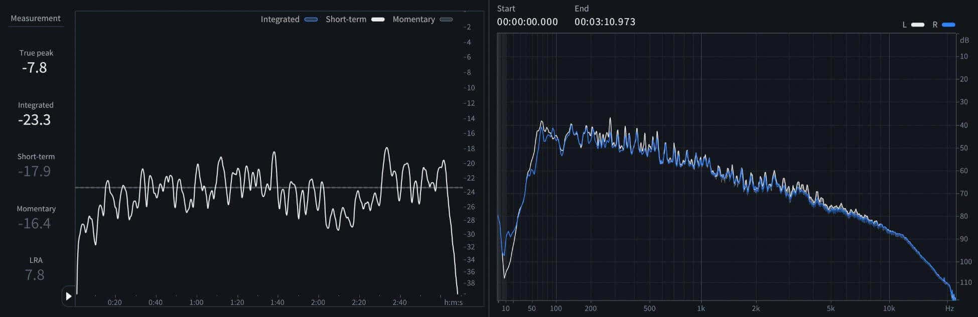 07A Short-term LUFS and spectrum of  of “The Christmas Song (Merry Christmas To You)” - Original.jpeg