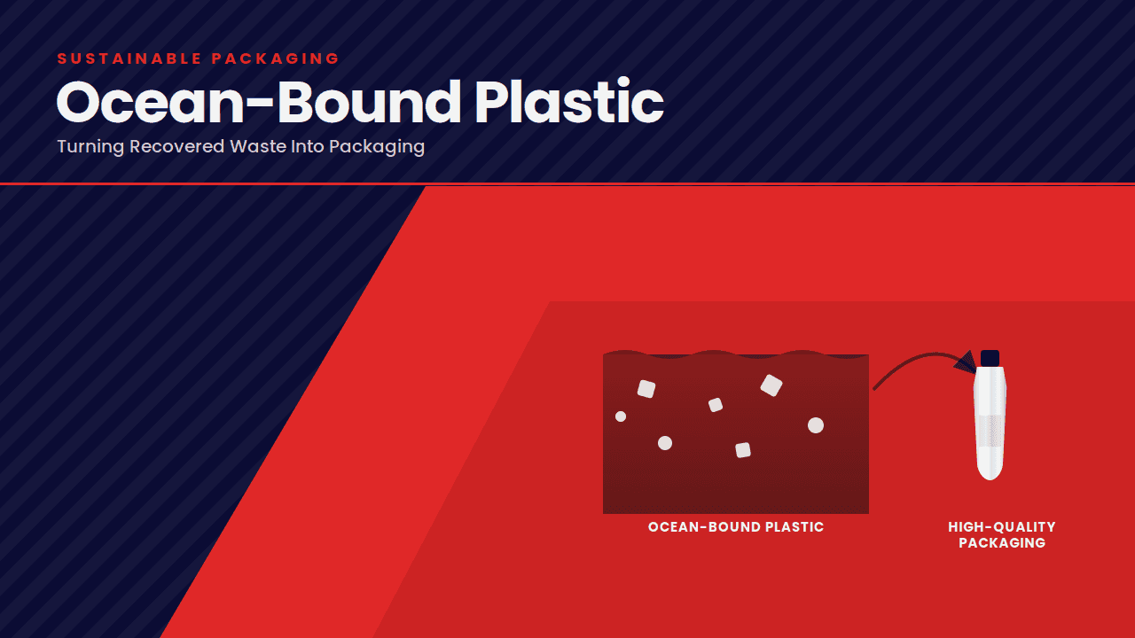 Ocean-Bound Plastic