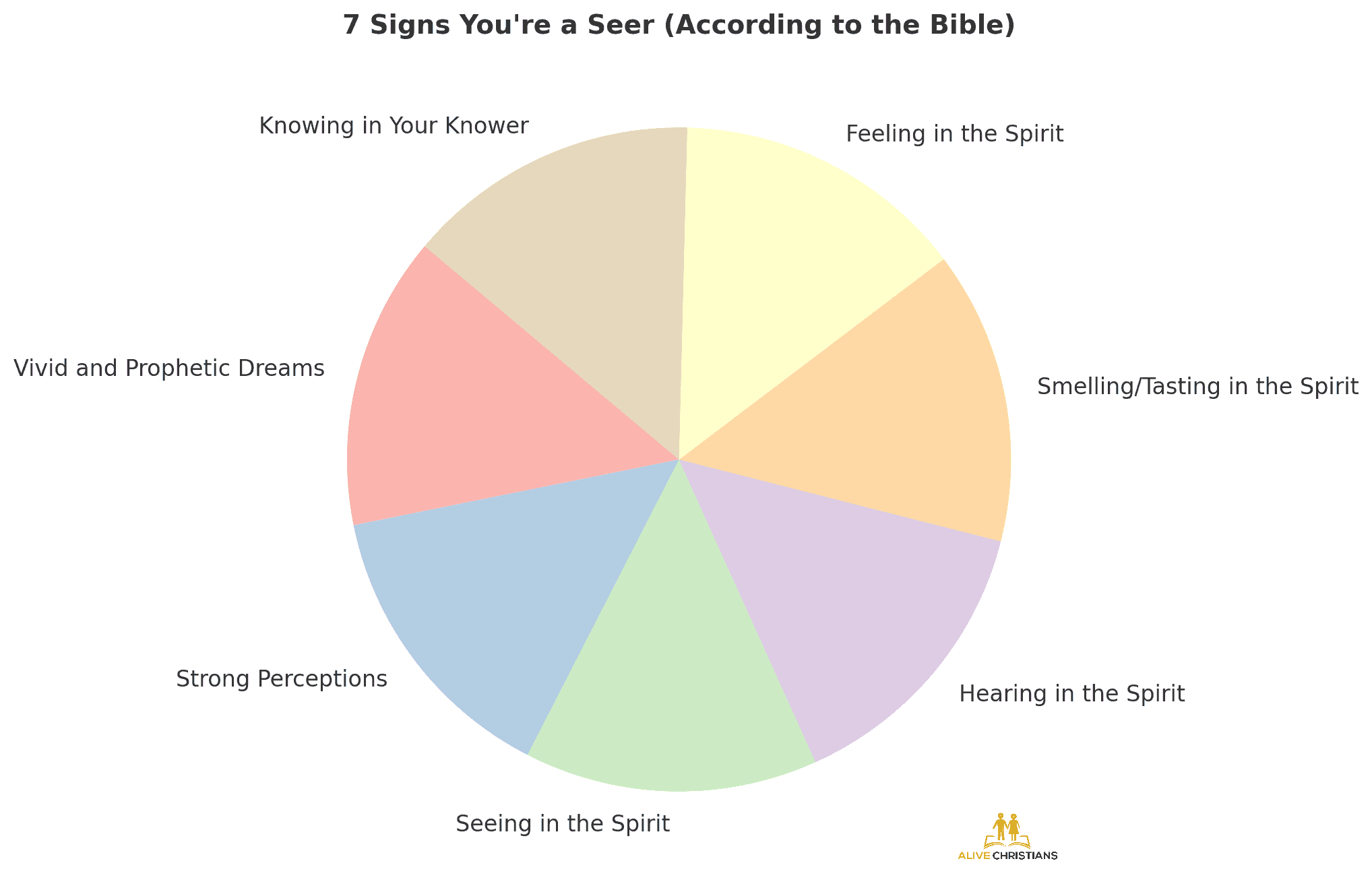 signs you're a prophet or have prophetic calling