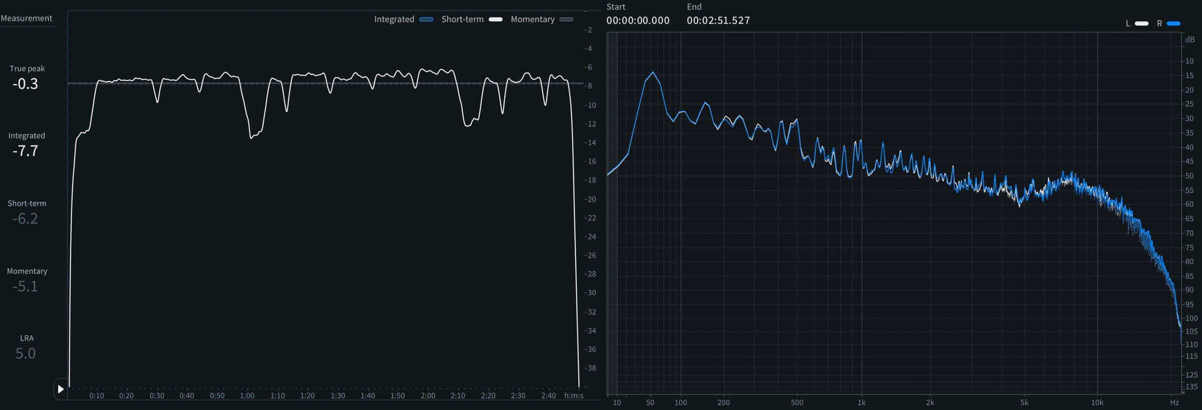08 - Short-term LUFS and spectrum of Dreamin.png