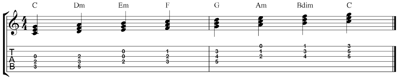 diatonic-chords.png