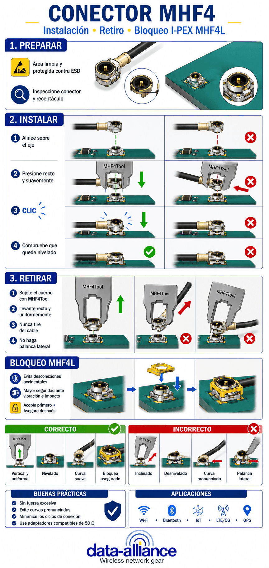 Instrucciones del conector MHF4: cómo instalarlo, removerlo y como utilizar el mecanismo de bloqueo IPEX MHF4L.