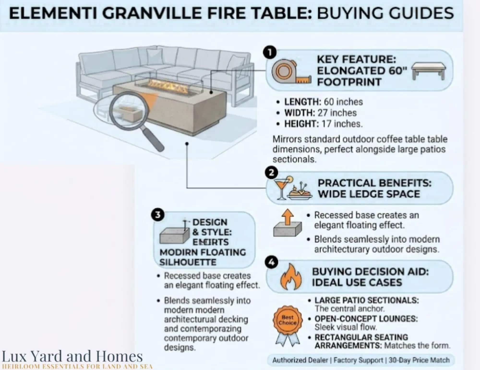 Elementi Granville Fire Table buying guide infographic displaying 60 inch length dimensions, modern floating silhouette, wide ledge space, and patio sectional layout recommendations by Lux Yard and Homes.