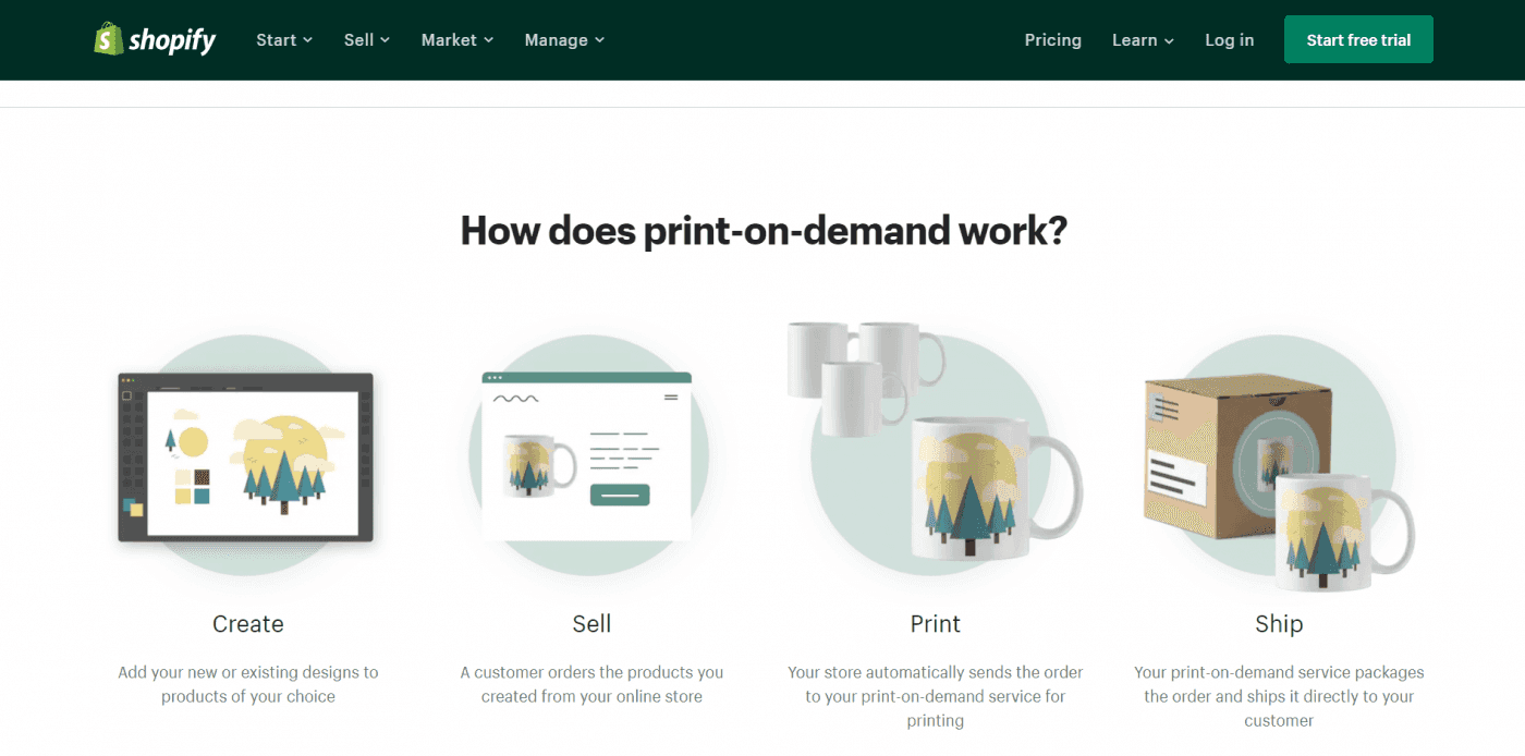 Print-on-demand Shopify