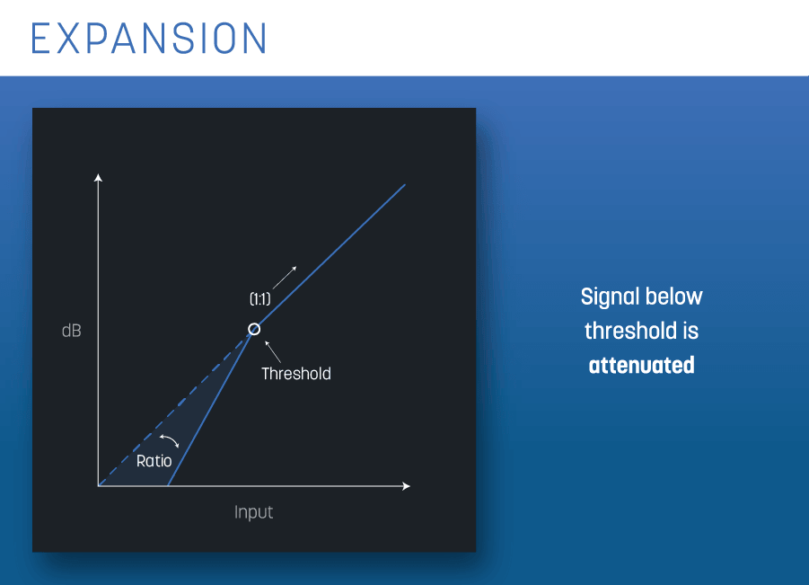 blog-line-graphs-expansion.png