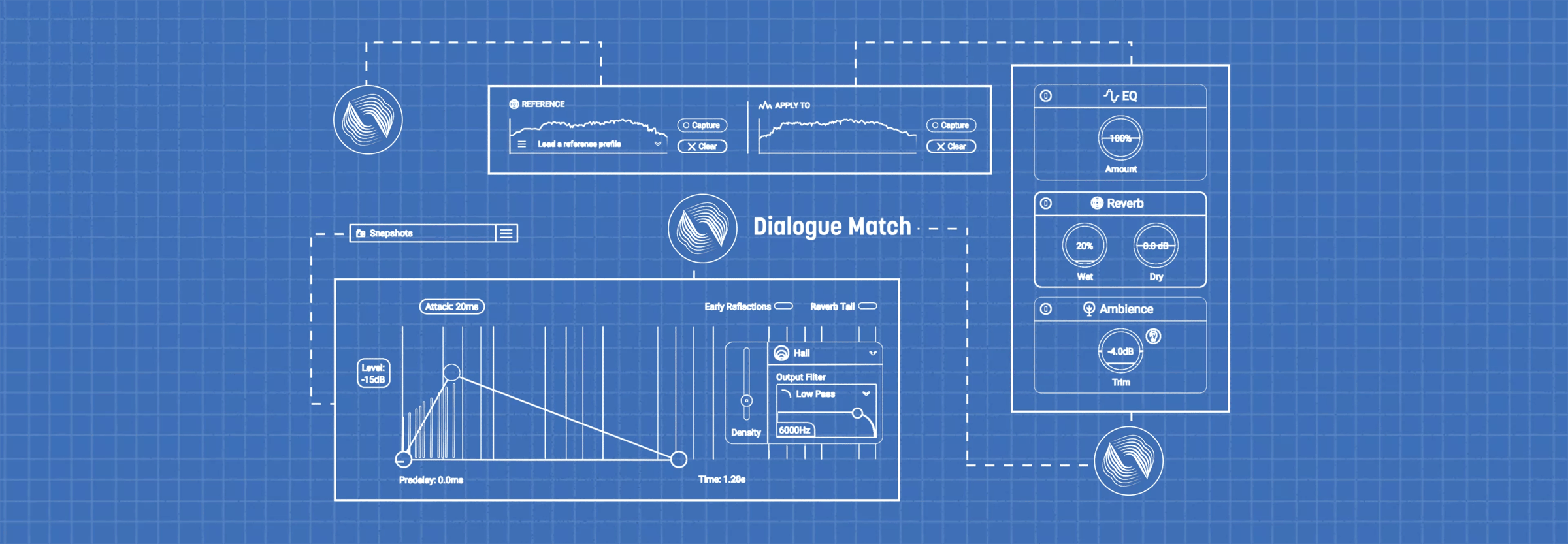 The Making of Dialogue Match