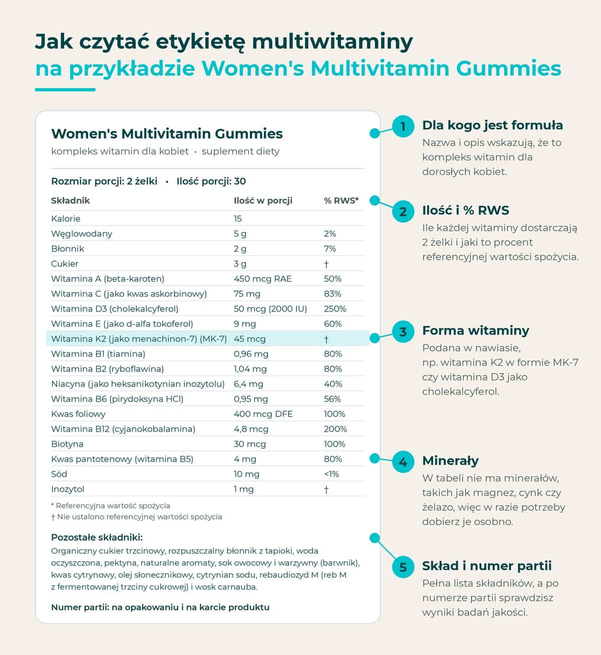 Jak czytać etykietę multiwitaminy na przykładzie tabeli składu Women’s Multivitamin Gummies