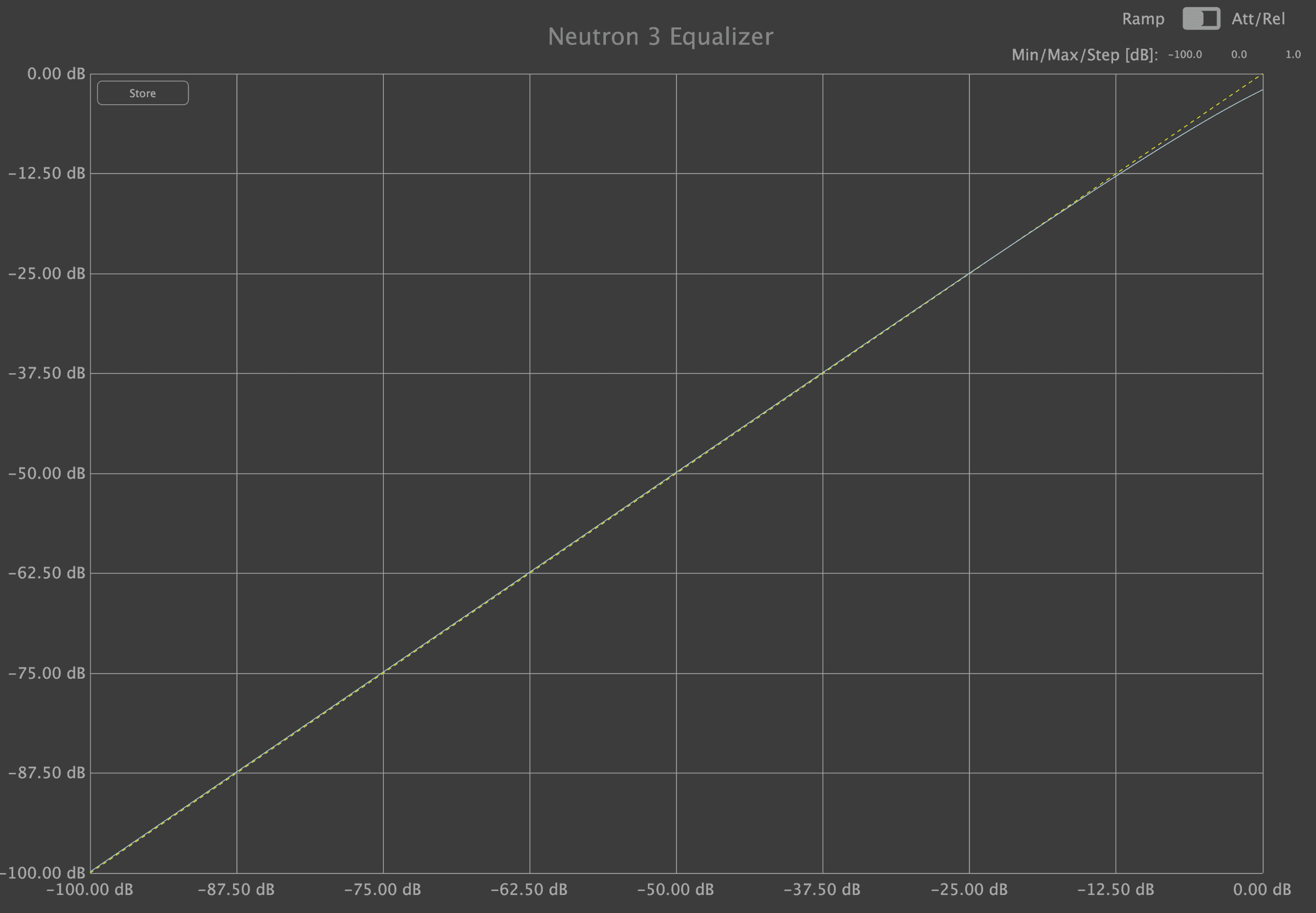 Neutron 3’s EQ, dynamic response, with soft saturation