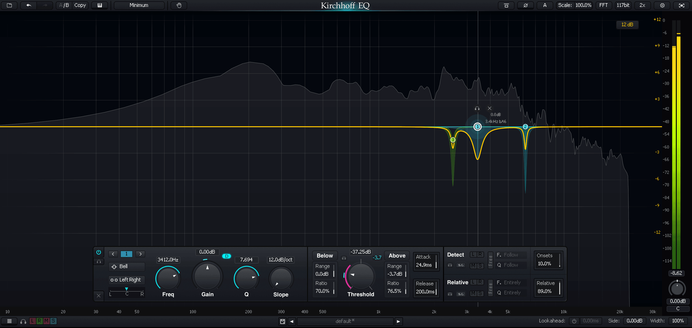 Dynamic cuts on GTR