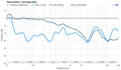 CMF Buds Pro 2