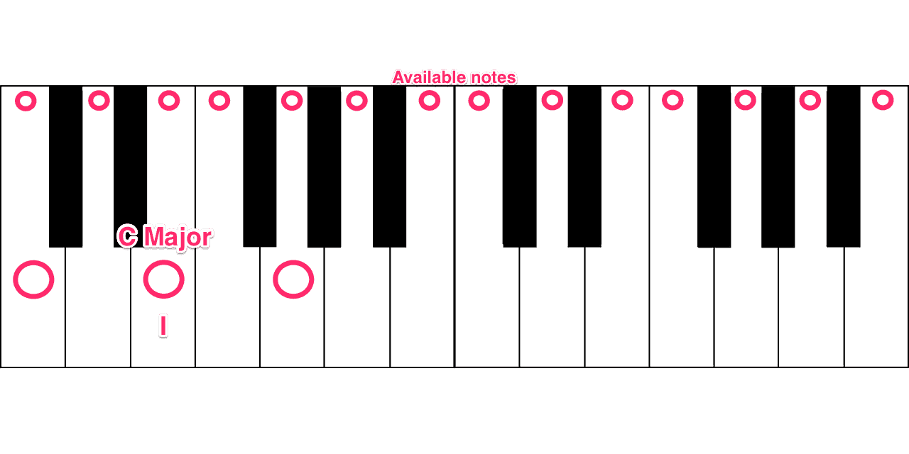 C Major-min.png