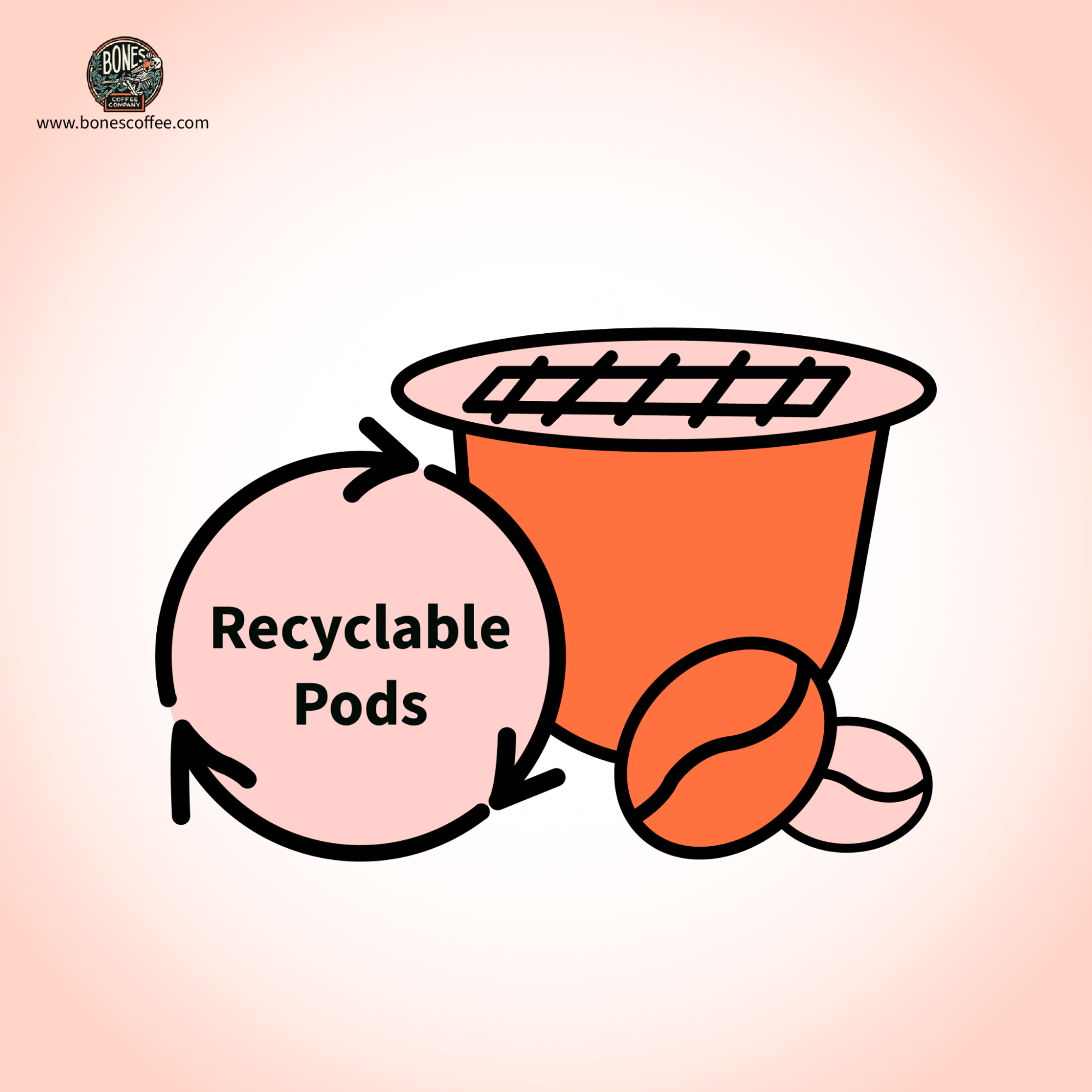 recyclable coffee pod