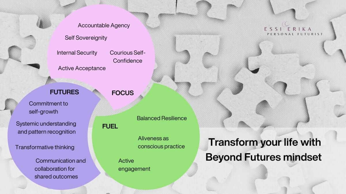 Transform your thinking with Beyond Futures mindset, the ultimate skillset of self-growth.