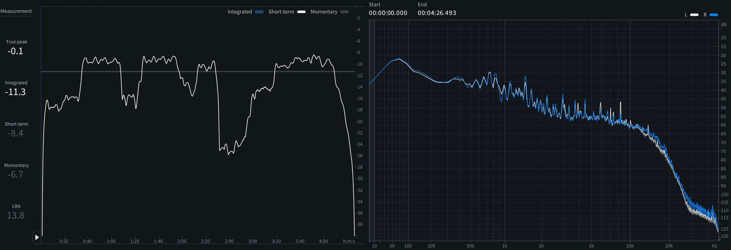 05 - Short-term LUFS and spectrum of Neverender.png
