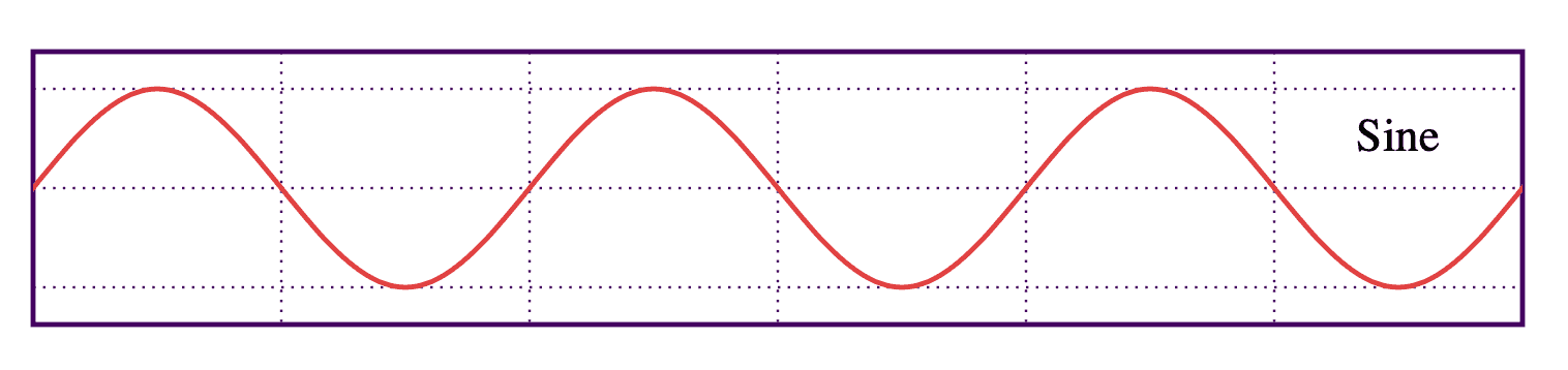 Sine-Waveform