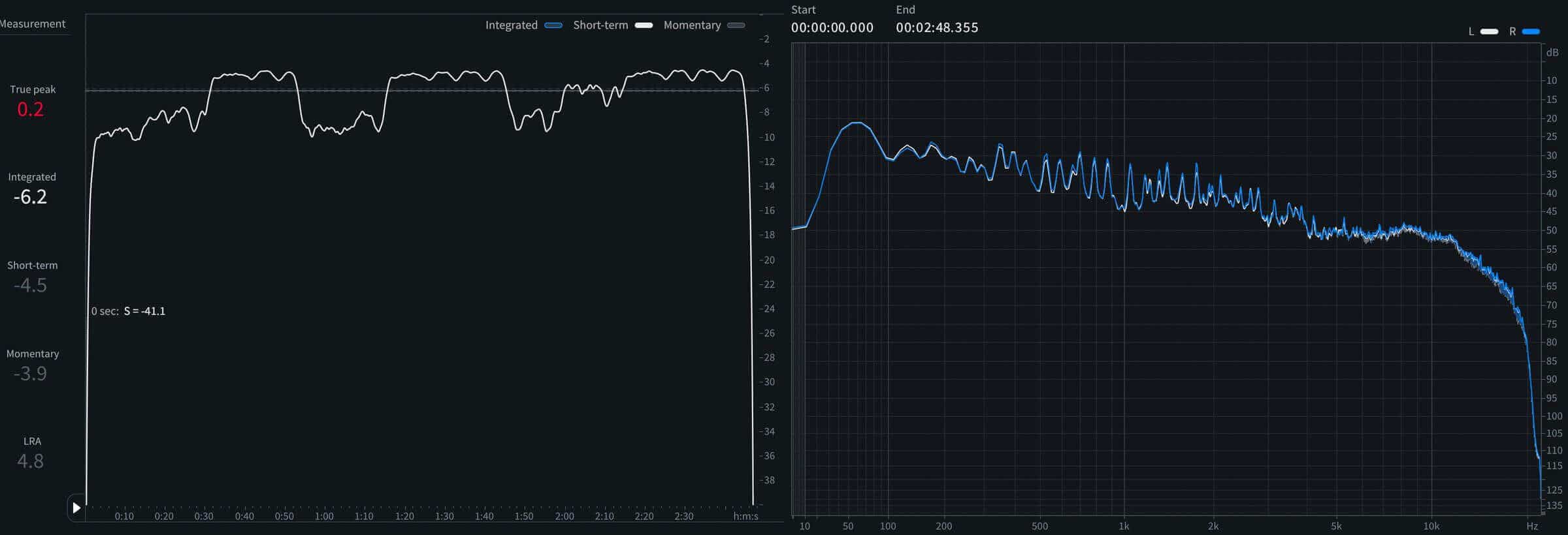 01 - Short-term LUFS and spectrum of Miles On It.png